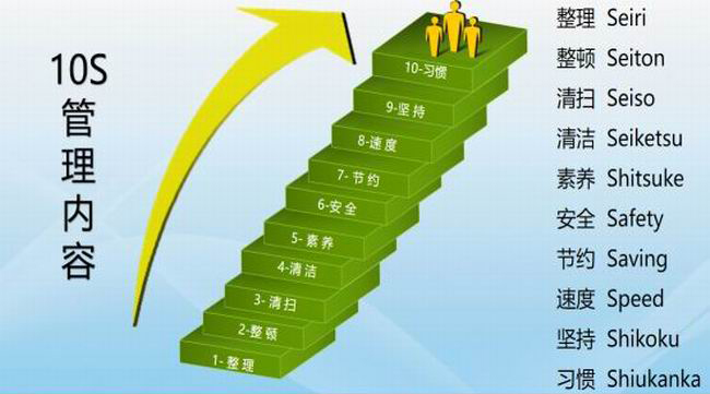 2020.3.4-微信及网站更新-文化出产、10S治理的发源、意思及指标20.jpg